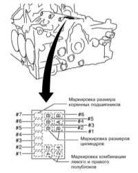 4.7.8 Обслуживание блока цилиндров Subaru Legacy Outback