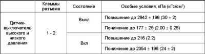 5.3.19 Проверка исправности функционирования датчика-выключателя давления Subaru Legacy Outback