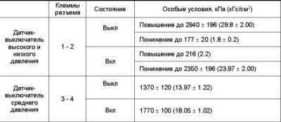 5.3.19 Проверка исправности функционирования датчика-выключателя давления Subaru Legacy Outback