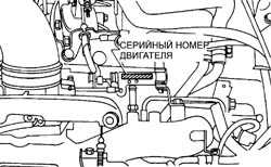 1.0 Идентификационные номера Субару Легаси 1990-1998 г.в.