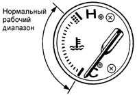 1.2 Органы управления и контрольные приборы Субару Легаси 1990-1998 г.в.