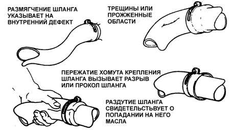 2.15 Проверка системы охлаждения Субару Легаси 1990-1998 г.в.