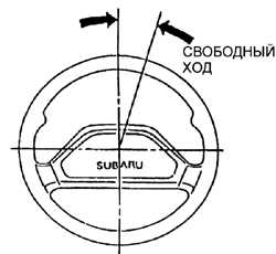 2.19 Проверка подвески и рулевого управления Субару Легаси 1990-1998 г.в.