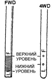 2.21 Проверка уровня масла в коробке передач и главной передаче Субару Легаси 1990-1998 г.в.