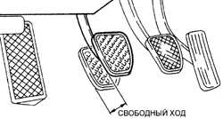 2.30 Проверка свободного хода педали сцепления Субару Легаси 1990-1998 г.в.