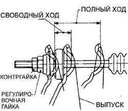 2.30 Проверка свободного хода педали сцепления Субару Легаси 1990-1998 г.в.