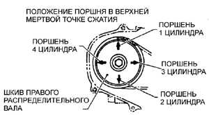 2.42 Проверка и регулировка зазоров клапанов Субару Легаси 1990-1998 г.в.