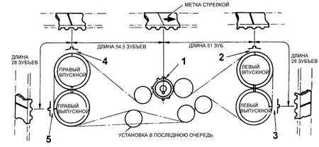 3.6.2 Двигатели двигатели с одним зубчатым ремнем Субару Легаси 1990-1998 г.в.