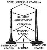 3.16.8 Очистка и осмотр головки блока цилиндров Субару Легаси 1990-1998 г.в.