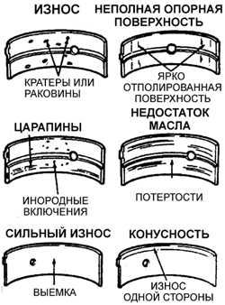 3.16.17 Осмотр коренных и шатунных подшипников Субару Легаси 1990-1998 г.в.