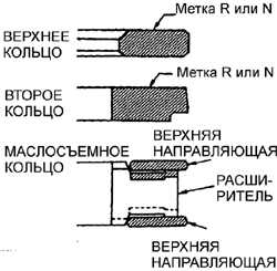 3.16.23 Установка поршневых колец Субару Легаси 1990-1998 г.в.