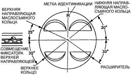 3.16.23 Установка поршневых колец Субару Легаси 1990-1998 г.в.