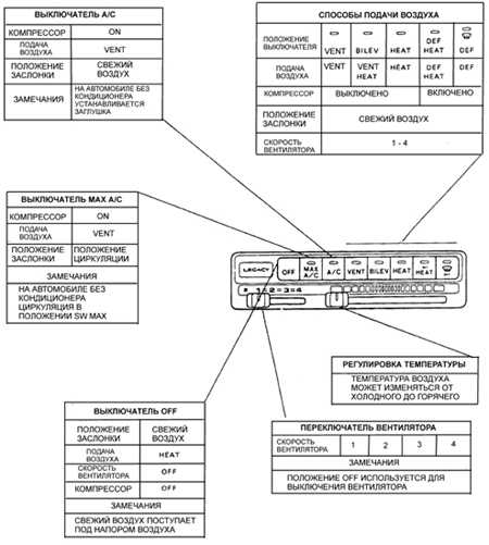 4.2.3 Панель управления отопителем Субару Легаси 1990-1998 г.в.