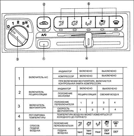 4.2.3 Панель управления отопителем Субару Легаси 1990-1998 г.в.