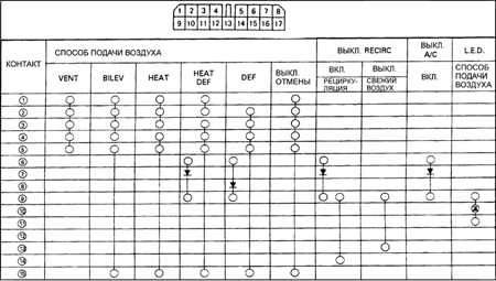 4.2.3 Панель управления отопителем Субару Легаси 1990-1998 г.в.