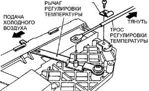 4.2.3 Панель управления отопителем Субару Легаси 1990-1998 г.в.