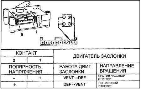 4.2.3 Панель управления отопителем Субару Легаси 1990-1998 г.в.