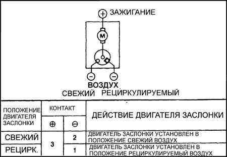 4.2.3 Панель управления отопителем Субару Легаси 1990-1998 г.в.