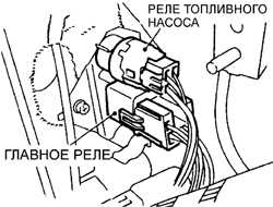 5.4 Проверка топливного насоса Субару Легаси 1990-1998 г.в.