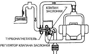 5.17 Турбонагнетатель Субару Легаси 1990-1998 г.в.