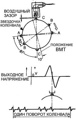 6.2.6 Датчики коленчатого вала, распределительного вала,   скорости автомобиля Субару Легаси 1990-1998 г.в.