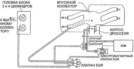 6.2.20 Система повторного сжигания отработанных газов (EGR) Субару Легаси 1990-1998 г.в.