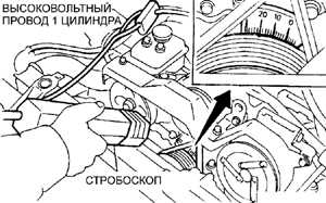 7.6.3 Проверка угла опережения зажигания Субару Легаси 1990-1998 г.в.