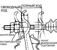 9.2.9 Трос сцепления Субару Легаси 1990-1998 г.в.