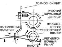 10.6 Замена тормозных колодок барабанных тормозов Субару Легаси 1990-1998 г.в.
