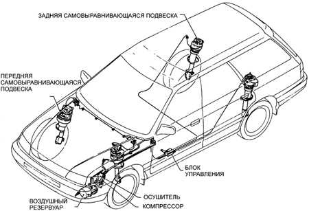 11.5 Воздушная самовыравнивающаяся подвеска Субару Легаси 1990-1998 г.в.