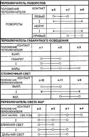14.1.8 Многофункциональные переключатели рулевой колонки Субару Легаси 1990-1998 г.в.