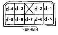14.1.8 Многофункциональные переключатели рулевой колонки Субару Легаси 1990-1998 г.в.