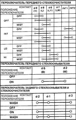 14.1.8 Многофункциональные переключатели рулевой колонки Субару Легаси 1990-1998 г.в.