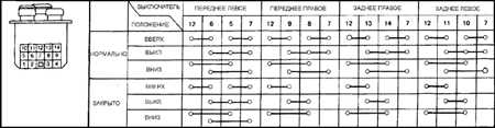 14.1.23 Стеклоподъемники с электроприводом Субару Легаси 1990-1998 г.в.