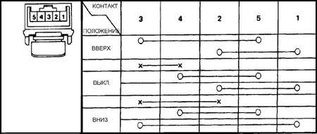 14.1.23 Стеклоподъемники с электроприводом Субару Легаси 1990-1998 г.в.