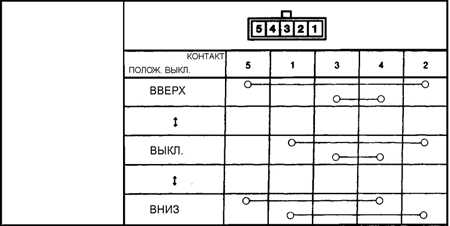 14.1.23 Стеклоподъемники с электроприводом Субару Легаси 1990-1998 г.в.