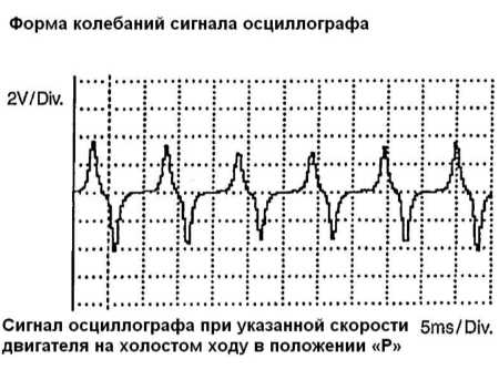 31.4.4 Коды неисправностей Сузуки Гранд Витара