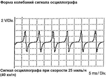 31.4.4 Коды неисправностей Сузуки Гранд Витара