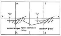37.3.3 Регулировка угла фар Сузуки Гранд Витара