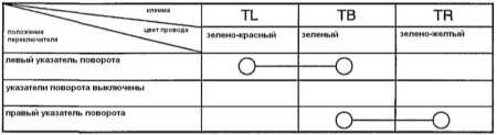 37.3.5 Указатели поворота и система аварийной сигнализации Сузуки Гранд Витара