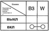 39.3.1 Техническое обслуживание Сузуки Гранд Витара