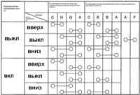 39.3.4 Система управления электростеклоподъемниками Сузуки Гранд Витара