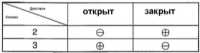 39.3.5 Система блокировки замков (если не установлена система, позволяющая попасть в салон автомобиля без ключа) Сузуки Гранд Витара
