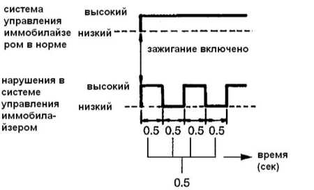 40.2 Система бортовой диагностики (с функцией самодиагностики) Сузуки Гранд Витара