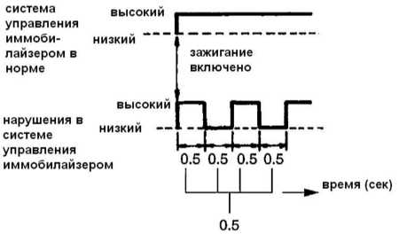 40.2 Система бортовой диагностики (с функцией самодиагностики) Сузуки Гранд Витара