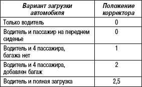 1.3.10 Корректор положения фар (дополнительное оборудование) Suzuki Liana