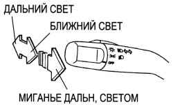 1.3.15 Переключатель света и указателей поворота Suzuki Liana