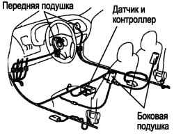 1.5.11 Пневмоподушки (дополнительное оборудование) Suzuki Liana