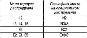 2.1.6 Проверка зазоров в приводе клапанов Suzuki Liana