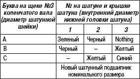2.2.25 Проверка шатунных шеек и шатунных подшипников Suzuki Liana